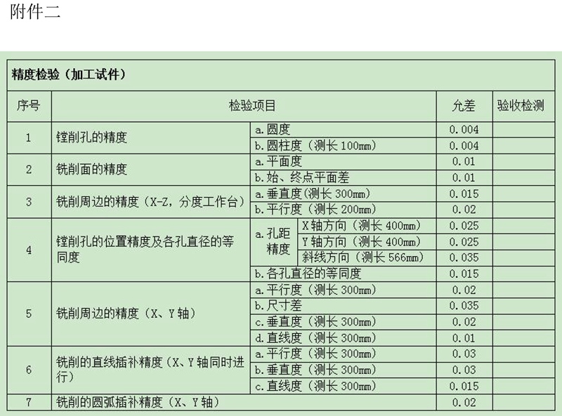 精度检验